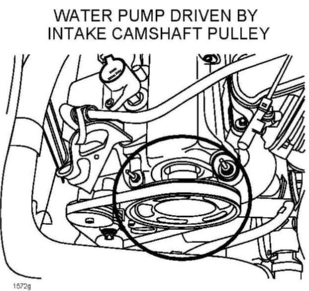 20012008 E/M/T TSB Camshaft ticking noise Ford Escape Automobiles